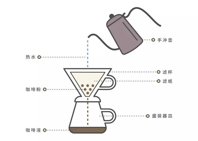 為什么手沖咖啡越來越受到歡迎?