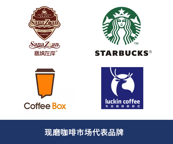 新零售升級,塞納左岸咖啡加盟投資走向分析報告