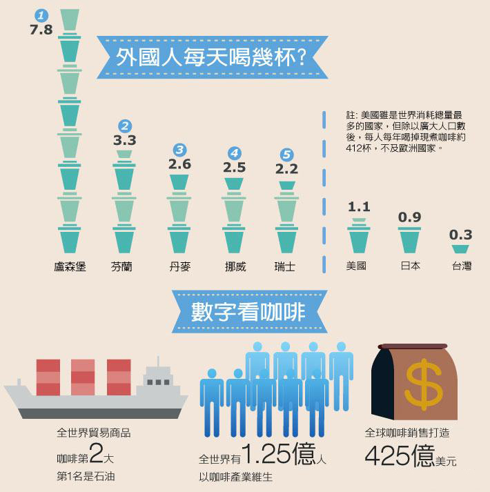 新零售升級,塞納左岸咖啡加盟投資走向分析報告